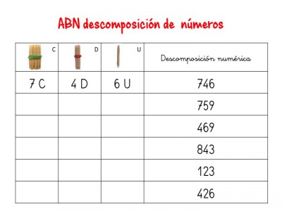 ABN descomposición de numeros hasta centenas4