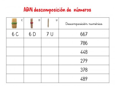 ABN descomposición de numeros hasta centenas5