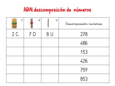 ABN descomposición de numeros hasta centenas6