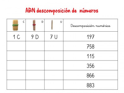 ABN descomposición de numeros hasta centenas8