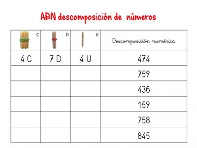 ABN descomposición de numeros hasta centenas9