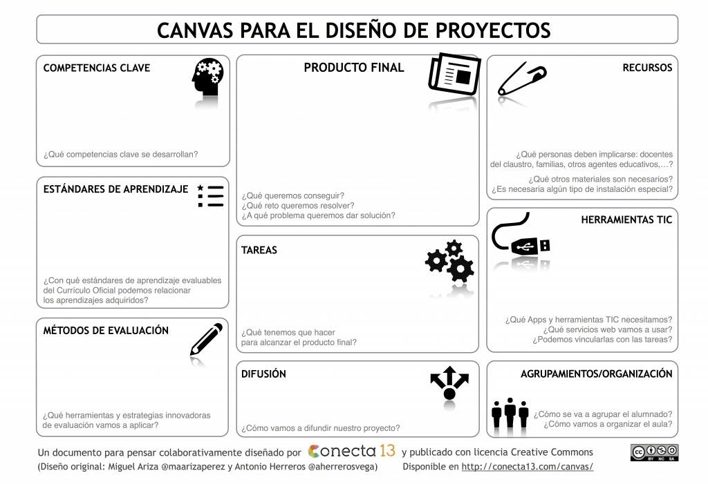 Os presentamos este brillante trabajo realizado por el equipo de Conecta 13, consiste en un documento que nos ayuda y guía  en el diseño creativo. En este sentido, el documentso denominado CANVAS […]