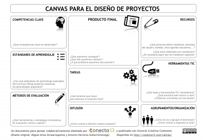 CANVAS_Proyectos_C13_alta_resolucion