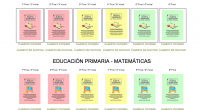 Se considera necesaria la creación de una herramienta que permita al docente conseguir una información fiable y suficiente, en relación con el nivel de conocimientos, en situaciones de cambio de […]