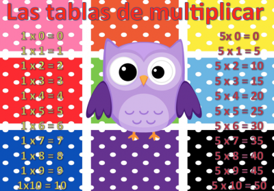 las tablas de multiplicar