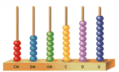 Actividades para emplear el ábaco en primaria