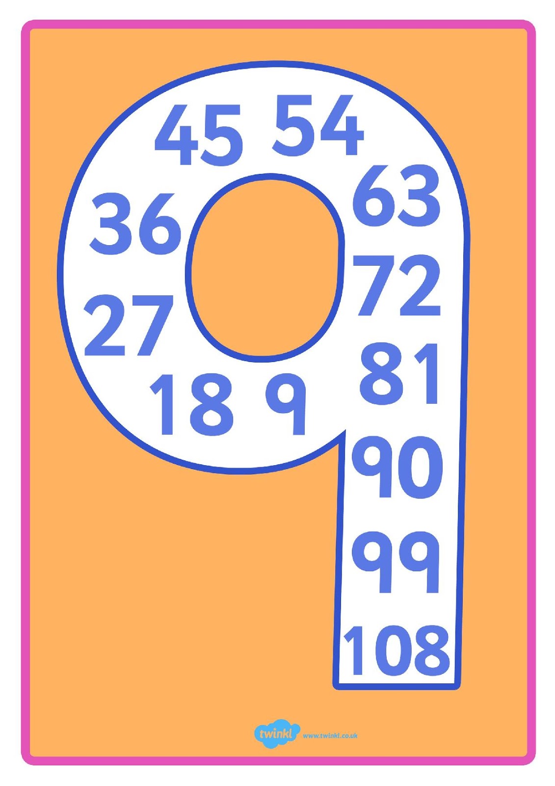 LA TABLA DEL 9 - Orientación Andújar - Recursos Educativos