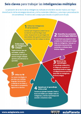 Las inteligencias múltiples en el aula Cómo trabajarlas correctamente