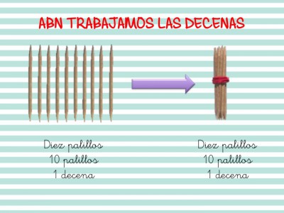 Matematicas ABN trabajamos las decenas1