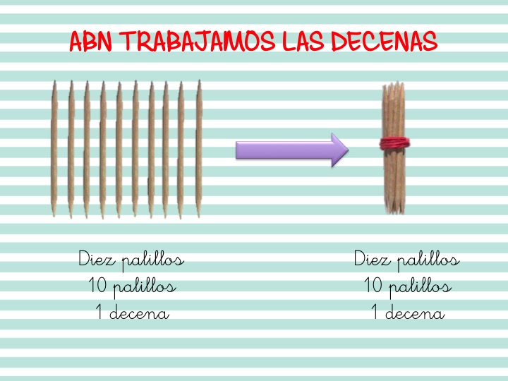 Matemáticas con algoritmo ABN trabajamos las decenas