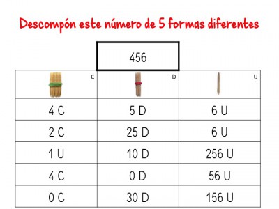 ABN Mas de 100 fichas de descomposición numérica hasta las centenas