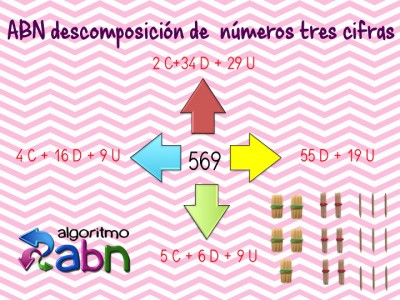 ABN descomposición numerica hasta las centenas1