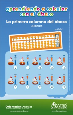 Aprendiendo a calcular con el ábaco, representamos los números