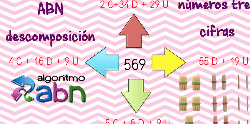 ALGORITMO ABN descomposición numérica hasta UNIDADES DE MILLAR -Orientacion Andujar