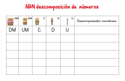 ABN conjunto de plantillas para descomposición de números HASTA LAS DECENAS DE MILLAR