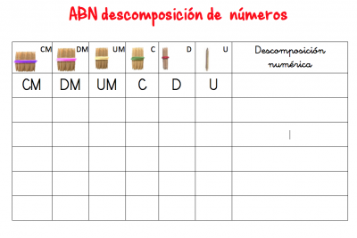 ABN conjunto de plantillas para descomposición de números HASTA LAS CENTENAS DE MILLAR