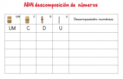 ABN conjunto de plantillas para descomposición de números HASTA LAS UNIDADES DE MILLAR