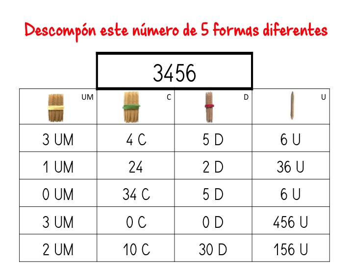 Resultado de imagen de descomposición abn unidad, decena, centena