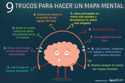 9 Consejos útiles para hacer un mapa mental