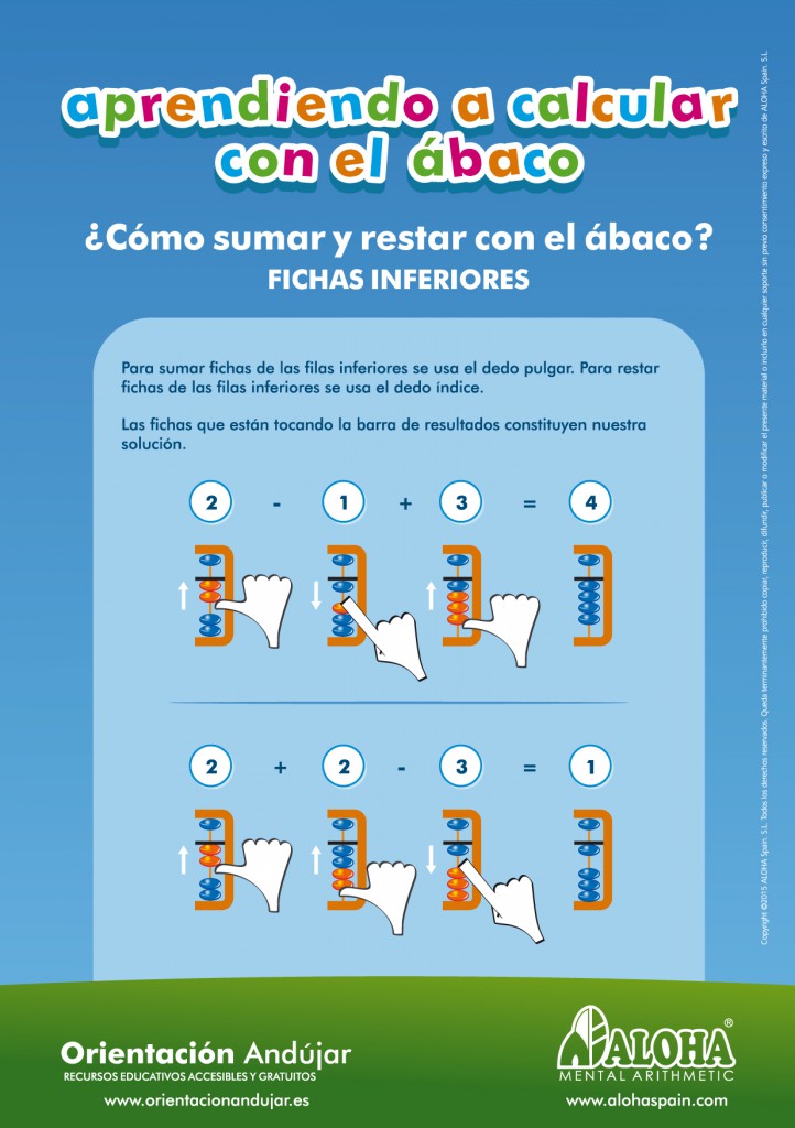 Continuamos con nuestra entrega semanal que ya es la número 8. Aquí tenéis nuevas actividades para practicar las operaciones con unidades en el ábaco. Os recordamos que sumar y restar […]