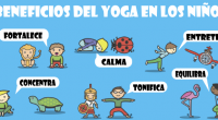 El yoga es una actividad recomendada para todos los niños y niñas. La búsqueda del equilibrio y la armonía constituye una buena base para que, en el futuro, los pequeños […]