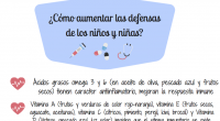 En esta época del año, resfriados, bronquitis, faringitis, anginas etc son muy comunes entre los niños y niñas, pero ¿por qué algunos son más propensos a padecer estas enfermedades más […]