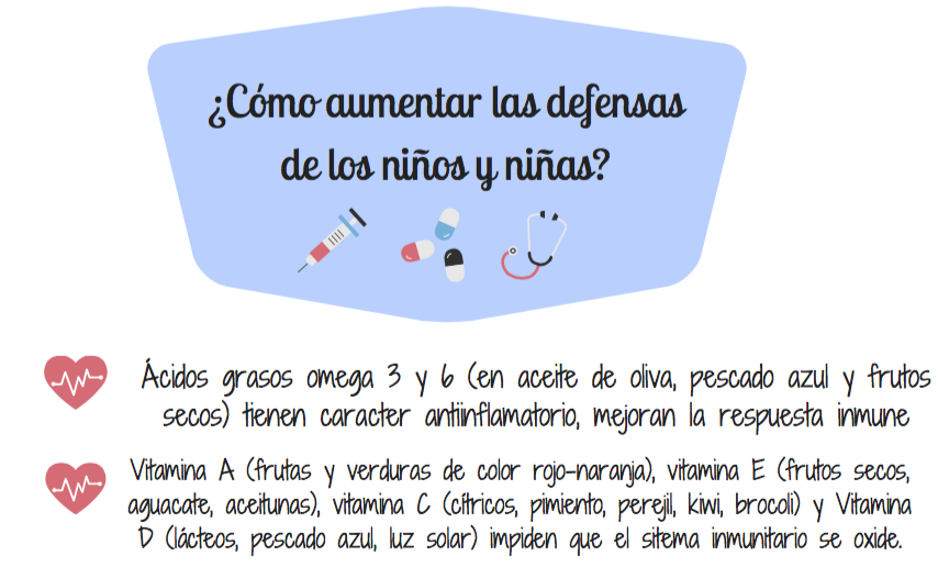 En esta época del año, resfriados, bronquitis, faringitis, anginas etc son muy comunes entre los niños y niñas, pero ¿por qué algunos son más propensos a padecer estas enfermedades más […]