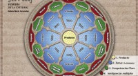   VIDRIERA para Aprendizaje Basado en Proyectos Gabriel Marín Fernández (asesor de formación del CEP de Antequera) Lo que se pretende con las vidrieras es facilitar una plantilla que de […]