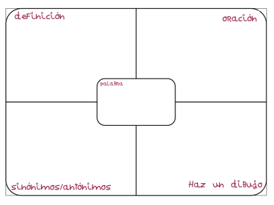 organizador gráfico para trabajar las palabras