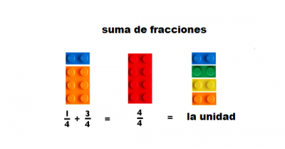 SUMA DE FRACCIONES