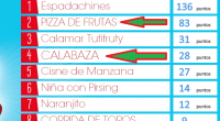   Nuestros alumnos se presentan a un concurso educativo sobre comida saludable, dos de nuestros dibujos han sido seleccionados con una recetas para chuparse los dedos: http://imaginefood.escueladealimentacion.es/ Entra en este […]