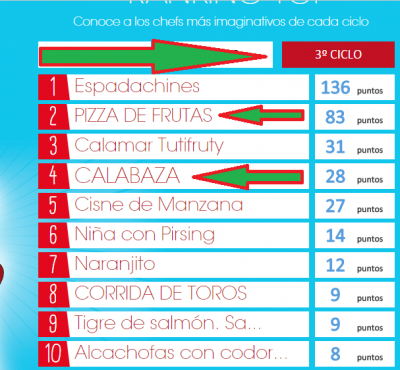 TERCER CICLO eroski