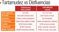 Todo niño que hable normalmente o con interrupciones en su habla, posee características únicas de personalidad, carácter o temperamento e interactúa con los demás y con las situaciones del medio […]