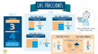 Hola! Si eres profe de mates e impartes en el tercer ciclo de primaria, comparto contigo un recurso: una infografía sobre las FRACCIONES. A través de una imagen visualmente muy […]