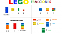 Dichosas fracciones ¿Cuántas veces los estudiantes estudian las fracciones? Años y años y sin embargo muchos continúan con grandes lagunas. Para  aprendizaje de las fracciones se comienza ya en educación infantil. […]