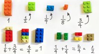 La comprensión de las fracciones es una de las competencias más importantes que necesitan ser desarrolladas en el currículo de matemáticas. Éstas son esenciales para la comprensión del álgebra, la […]