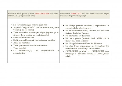 ANEXO-I-SENALES-DE-ALARMA-EN-EL-DESARROLLO-I1-002