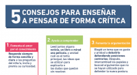 Hoy os presentamos una nueva y genial infografía de nuestros amigos de aulaplaneta, con este título tan recomendable :5 consejos para enseñar a pensar de forma crítica, muy relacionada con […]