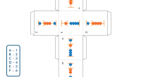 Aquí tenéis una actividad para construir  un dado con el que practicar el cálculo con ábaco en clase de la manera más divertida. Hoy os presentamos nuevos materiales de la […]
