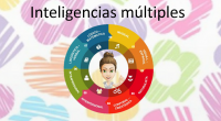 La teoría de las inteligencias múltiples fue desarrollada por Howard Gardner como contraparte al paradigma actual de inteligencia que sostiene que existe un solo tipo de inteligencia. Gardner propone que para […]