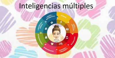 inteligencias multiples