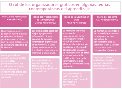 rol organizadores graficos