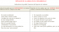 Compartimos este interesante material elaborado por el EOEP ESPECÍFICO DE TRASTORNOS GENERALIZADOS DEL DESARROLLO de la JUNTA DE EXTREMADURA Consejería de Educación Secretaría General de Educación. Sobre SEÑALES DE ALARMA EN EL DESARROLLO […]