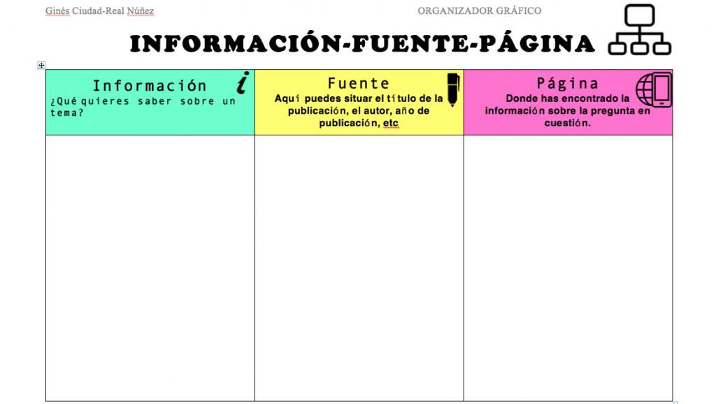 Hoy hemos diseñado este organizador gráfico que nos va a ser de gran ayuda para que nuestros alumnos recopilen de forma ordenada la información que tienen que recopilar sobre un […]