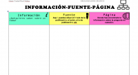 Hoy hemos diseñado este organizador gráfico que nos va a ser de gran ayuda para que nuestros alumnos recopilen de forma ordenada la información que tienen que recopilar sobre un […]