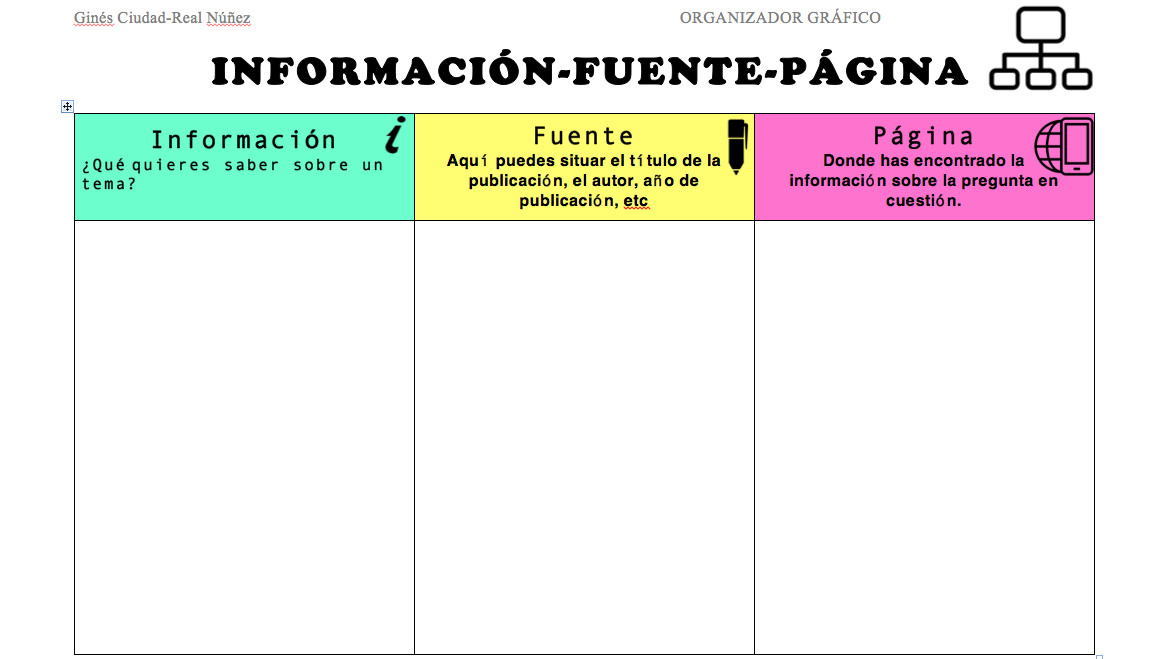 Ocultación pistola mezcla Organizador gráfico INFORMACIÓN-FUENTE-PÁGINA editable -Orientacion Andujar