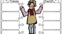 Os dejamos un divertido  organizador gráfico para trabajar los diagramas causa efecto espero que os guste.     DESCARGA EL DIAGRAMA EN PDF ilovepdf_jpg_to_pdf Diagrama de Causa y Efecto ¿Qué […]