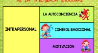 Hoy os traemos dos láminas muy sencillas para conocer las habilidades prácticas de la inteligencia emocional, muy relacionadas con el curso que estamos impartiendo on-line: EDUCACIÓN PARA LAS EMOCIONES A […]