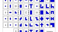 Un dominó estándar contiene 28 fichas con 7 valores (de 0 a 6) 8 veces repetidos. Con 7 conceptos expresados 8 veces (repetidas o con valores equivalentes) podemos construir un […]