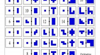 Un dominó estándar contiene 28 fichas con 7 valores (de 0 a 6) 8 veces repetidos. Con 7 conceptos expresados 8 veces (repetidas o con valores equivalentes) podemos construir un […]